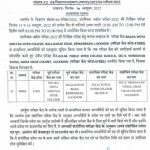 UPSSSC PET 2022:अपरिहार्य कारणों से इस जिले का बदला गया एक परीक्षा केंद्र, अभ्यर्थी नया प्रवेश पत्र अभी करें डाऊनलोड…